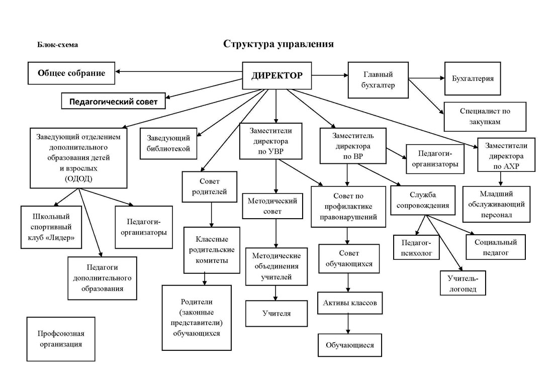 МБОУ &amp;quot;Шуйская СОШ&amp;quot;.